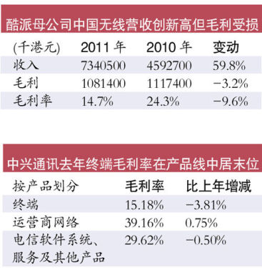 The industry said that the low threshold of the mobile phone industry has resulted in a sharp decline in competition