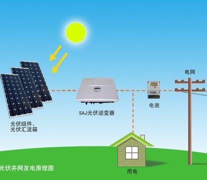 Miniature PV Inverters Flourish