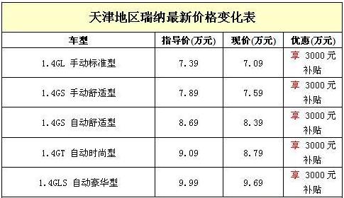 Rena car enjoy Huimin subsidy 3000 cars are sufficient