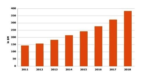 Application diversified infrared sensor market business opportunities