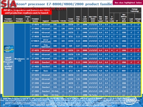New Server Flagship: Intel Xeon E7 Official Spec Sheet