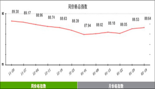 Zhongguancun Electronic Market Operation Weekly (February 12-Feb 19)