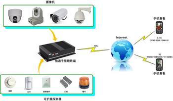 Analysis of the Cause of Video Surveillance Market Expansion