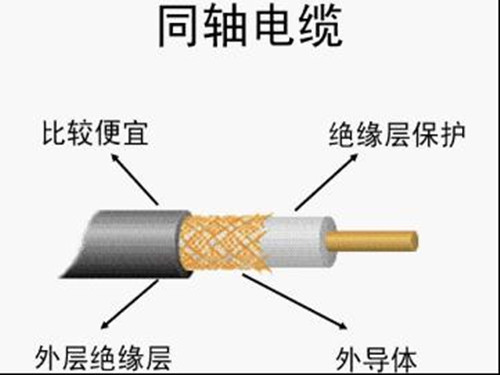 The Role of SYV Coaxial Cable in CATV System
