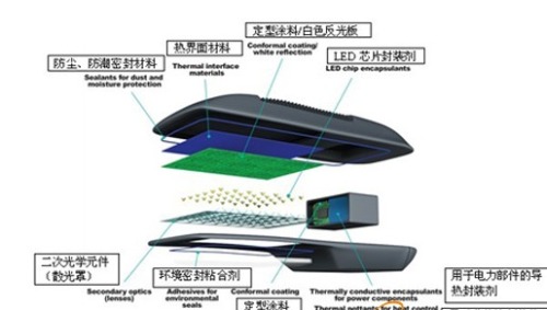 Advanced Optical Silicone Boosts LED Lighting