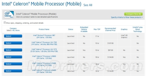 New U-summarization during Intel's Long Holidays: SNB Mobile Expands