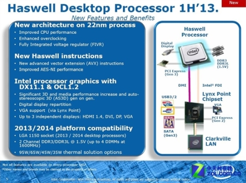 Z77 only live 1 year? Haswell 8 Series Chipset Specifications First Exposure