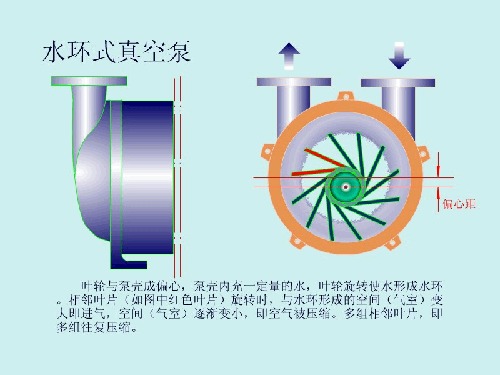 Water ring vacuum pump schematic