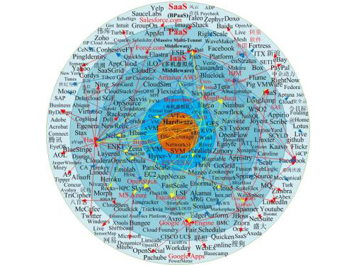 Chinese companies and international giants storm the Middle East cloud computing market