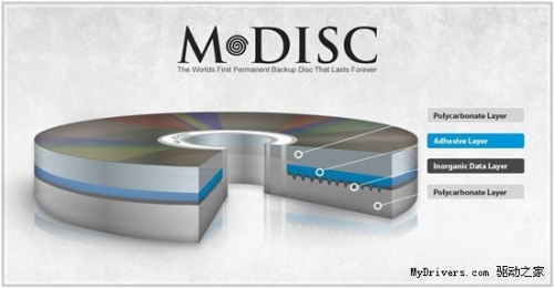 Permanent storage of optical disc technology development can be completed