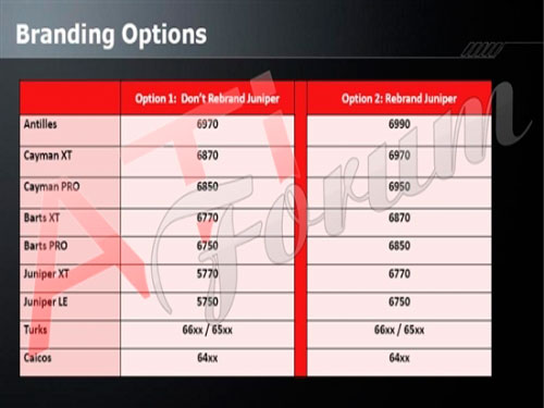 AMD HD5700 series will be renamed HD6700