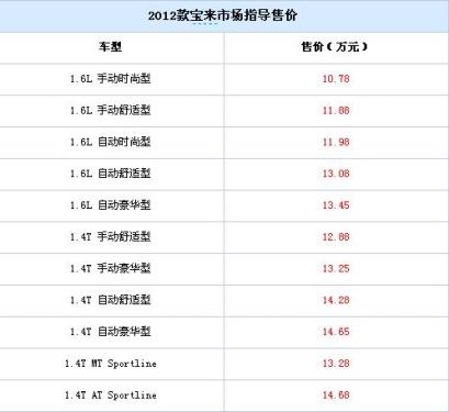 Sale of 10.78-14.68 million yuan 2012 Polaris officially listed