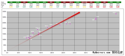 Recent GPU price charts