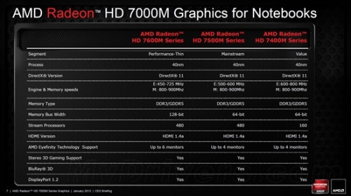 AMD Explains 7000M Series Strategy: Both New and Old Cores Work Together