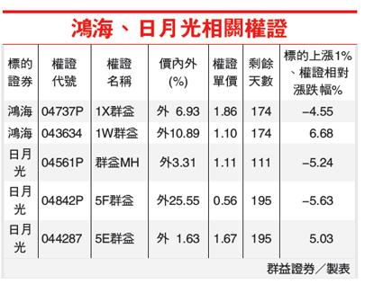 Semiconductors do not see large orders in the next quarter