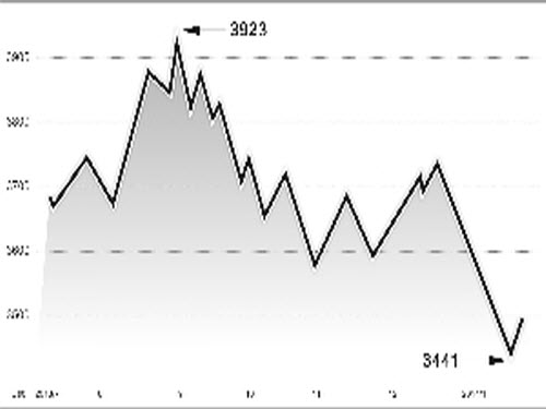 Steel mills reduce production to help stabilize steel prices