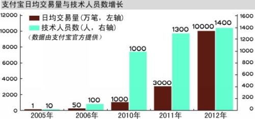 Netizens help Taobao to sell train tickets