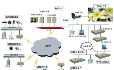 IP video surveillance development brings market space for videowalls