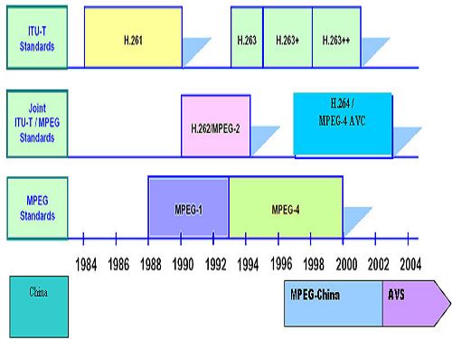 AVS video coding standard has become an international standard