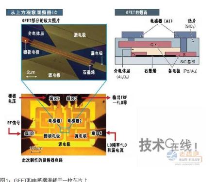 IBM makes mixer ICs with graphene, promising for analog circuits