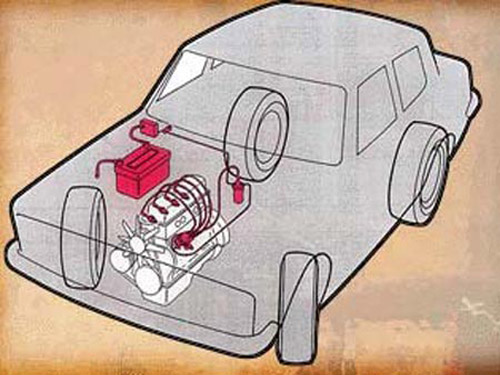 Battery technology research and development from patent