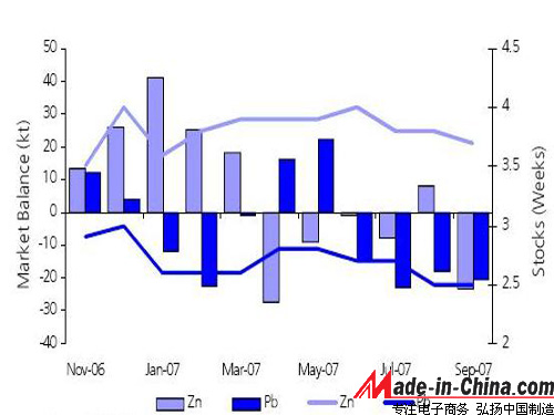 Funds pulled away from risky markets, metals plummeted