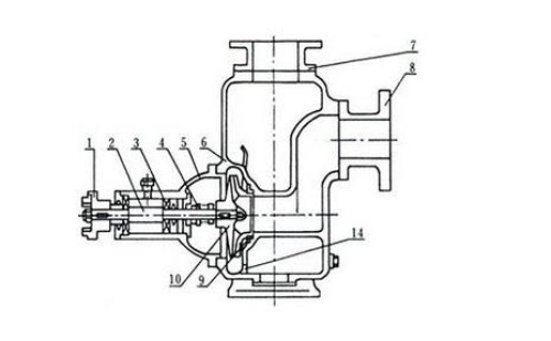 Difference between working principle of centrifugal pump and self-priming pump