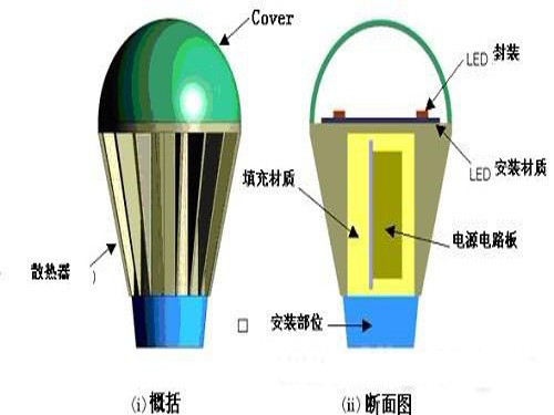 The construction of street lighting in Zhumadian City was completed at the end of the month