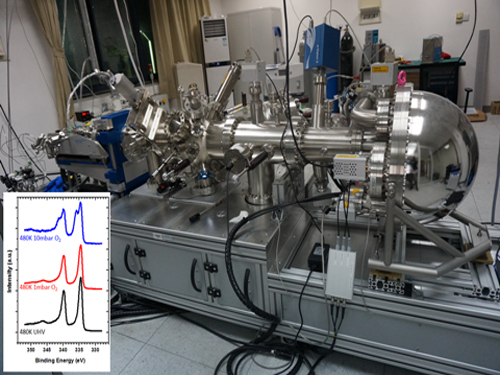 The first electronic energy spectrometer in China is put into use