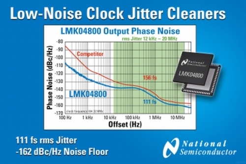 National Semiconductor Introduces Industry's Lowest Phase Noise Clock Jitter Filter