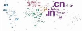 The first professional domain name comparison tool in China