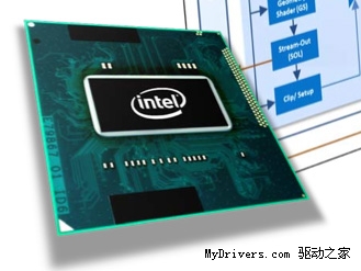 Intel's downstream partners demand lower prices for Ultrabook processors