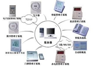 Sensor Development Brings New Security Opportunities