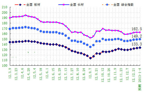 Market mentality is positive and stable Steel prices fluctuate slightly