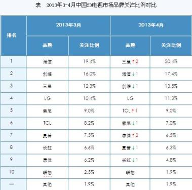 April Domestic 3D TV Market Report