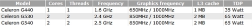 The whole platform attack The new SNB architecture Celeron shipped in September