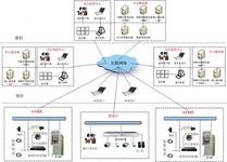 Lanzhou kindergarten remote video monitoring start