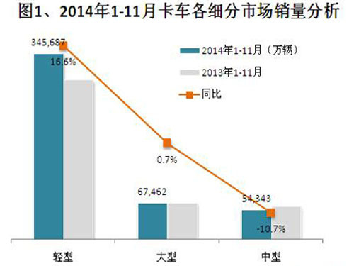 Analysis of Bus Sales in January-November 2014