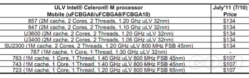 Single core die: Intel re-send 17W ultra low pressure Celeron 787