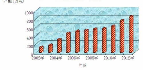 Opportunities and Challenges Faced by Regenerated Chemical Fiber Industry under New Situation