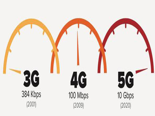 MediaTek united with China Mobile to promote 5G network is imperative