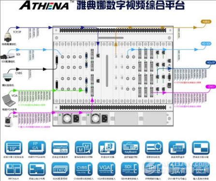 Zhongzhong video: using high-definition to help security