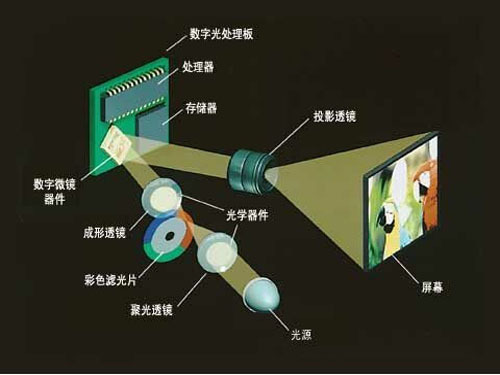 MEMS technology achieves major breakthrough