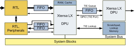 VIA develops its own SSD controller