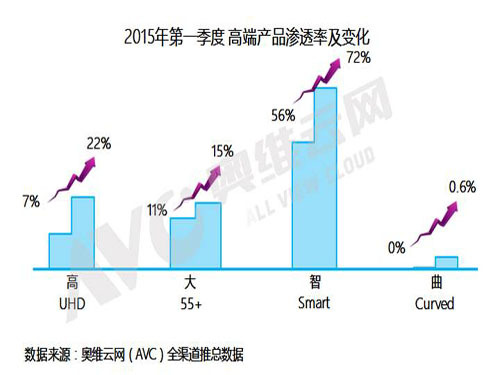 First quarter color TV market is still warm