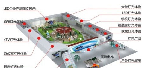 Shenzhen will hold LED technology application show