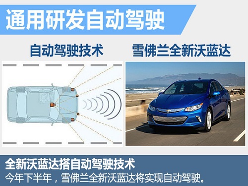 General Motors CES four bright spots interpretation