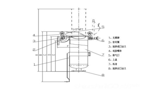 Standard Bag Filter Concepts and Benefits