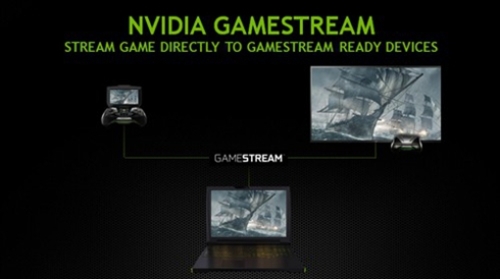 NVIDIA GeForce 800M market analysis