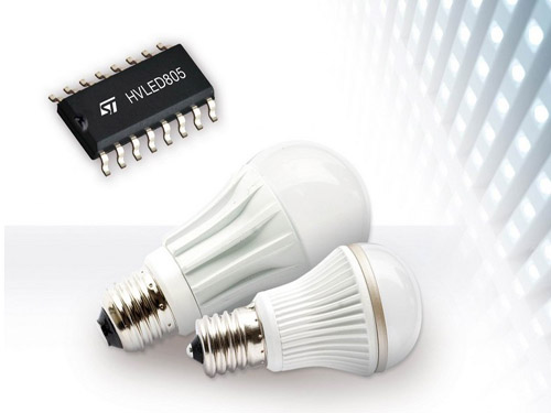 LED Lighting Market Development in China